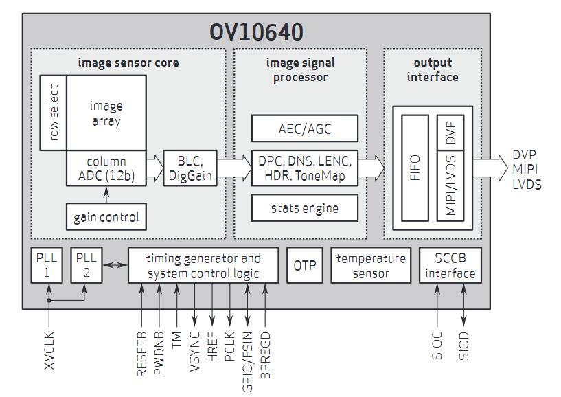 OV10640-N79Y-RF（1）.jpg